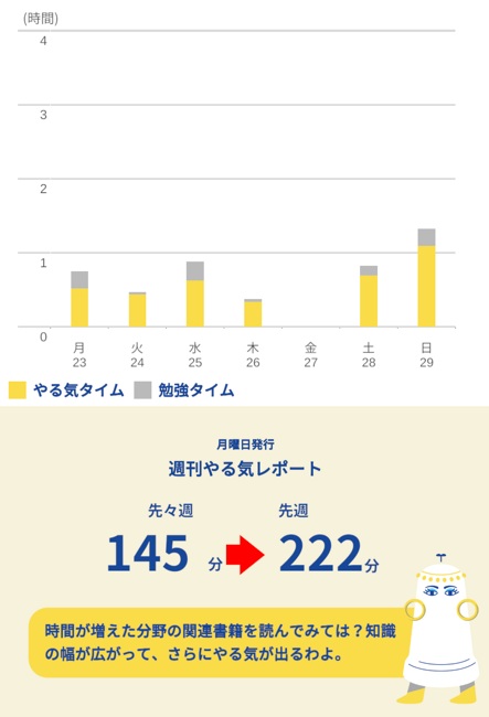 大人のやる気ペングラフ