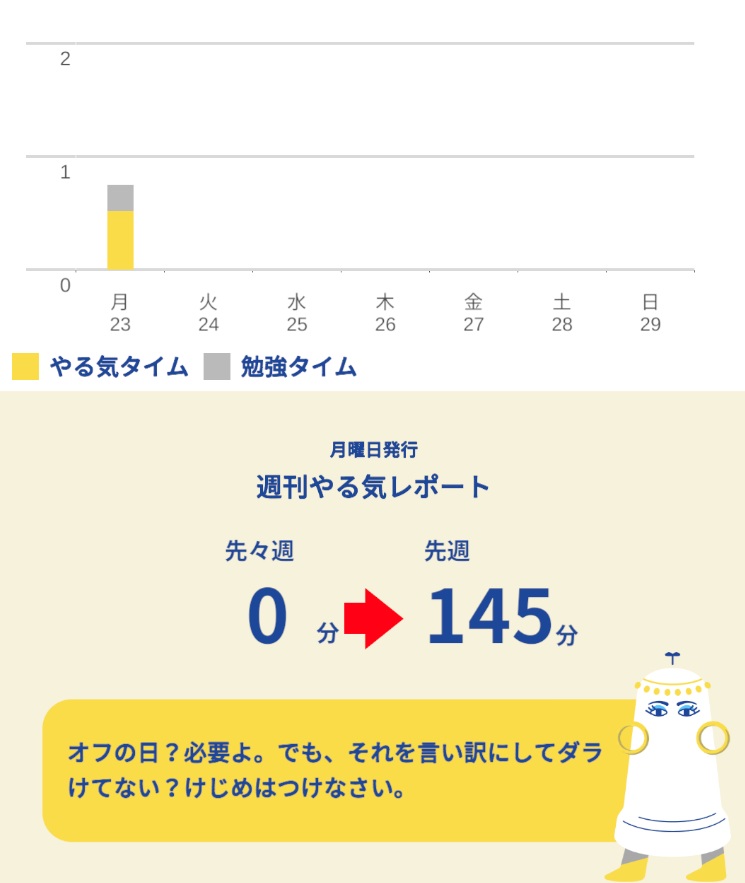 大人のやる気ペングラフチェック